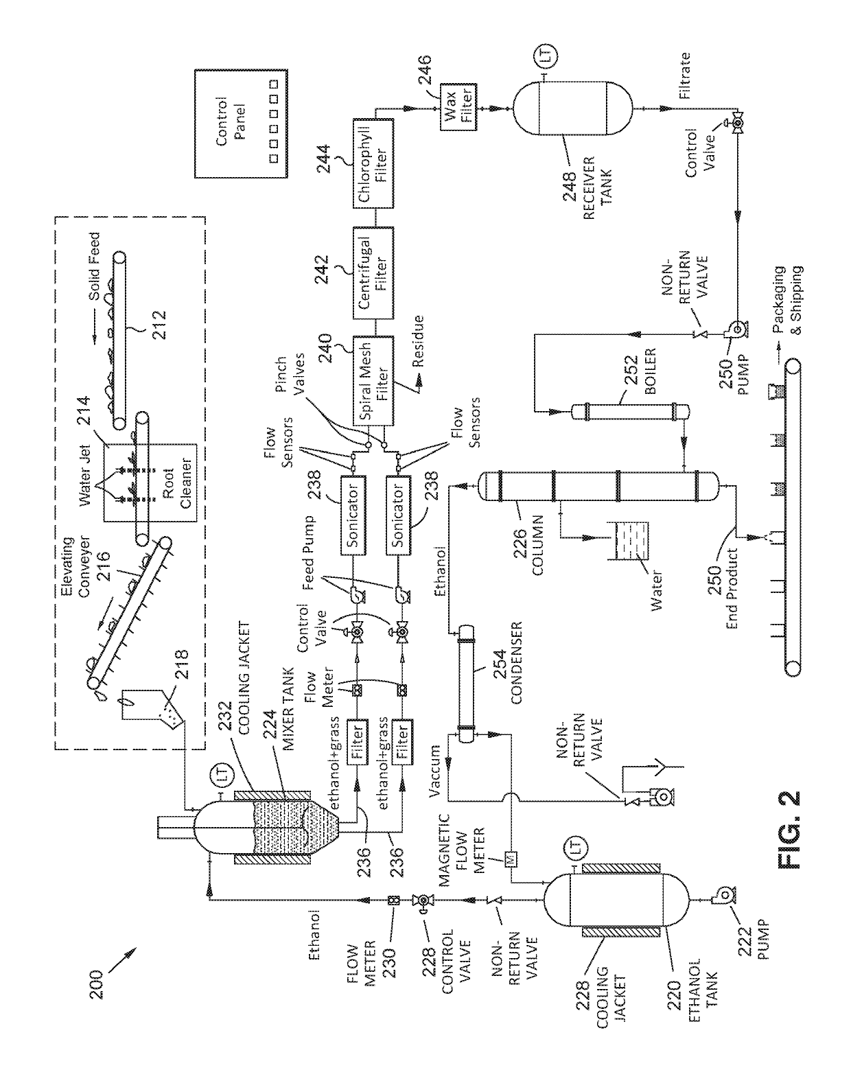 Method for extracting compositions from plants