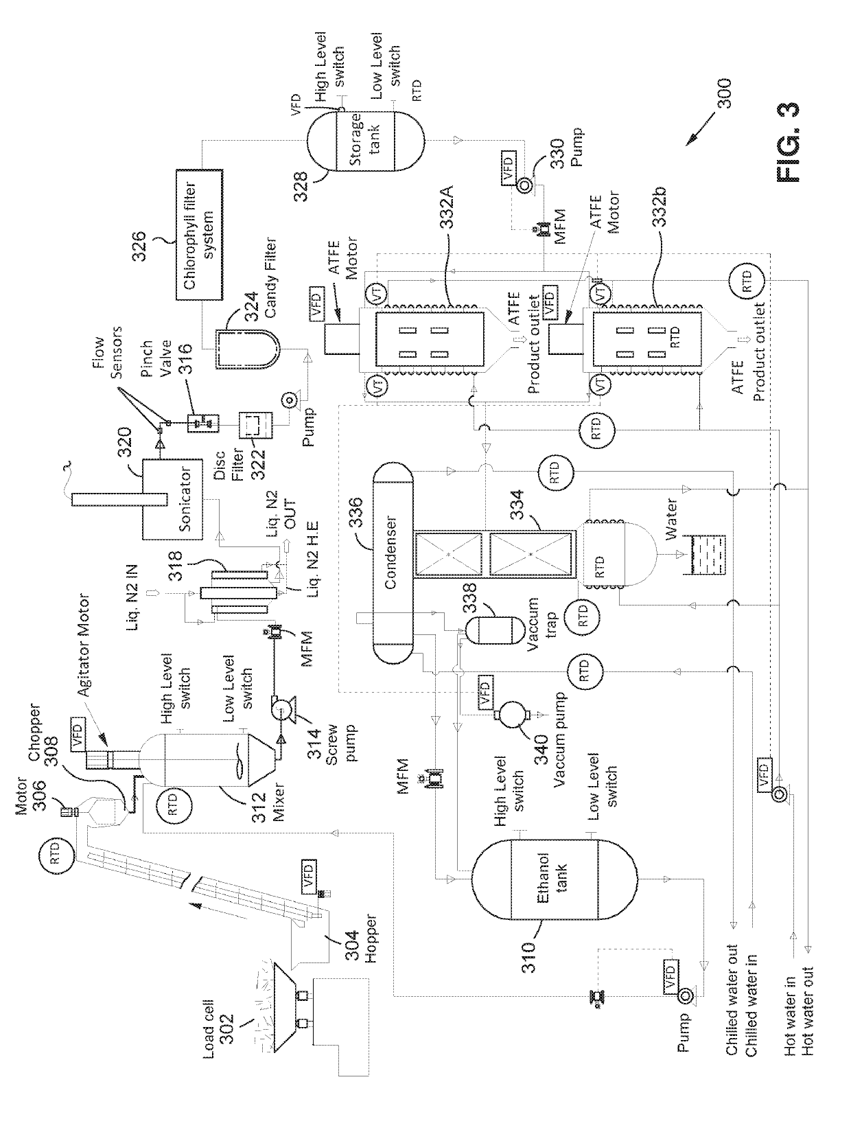 Method for extracting compositions from plants