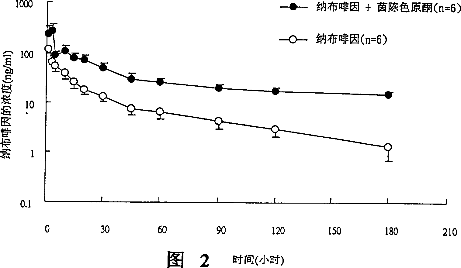 Inhibitor or promoter of uridinediphosphate glucuronosyltransferase 2B (UGT2B)