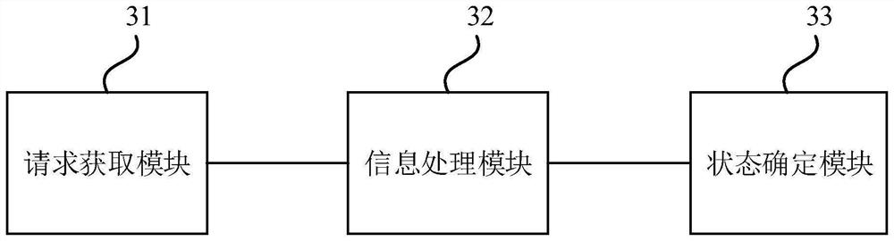 Request response state determination method and device, equipment and storage medium