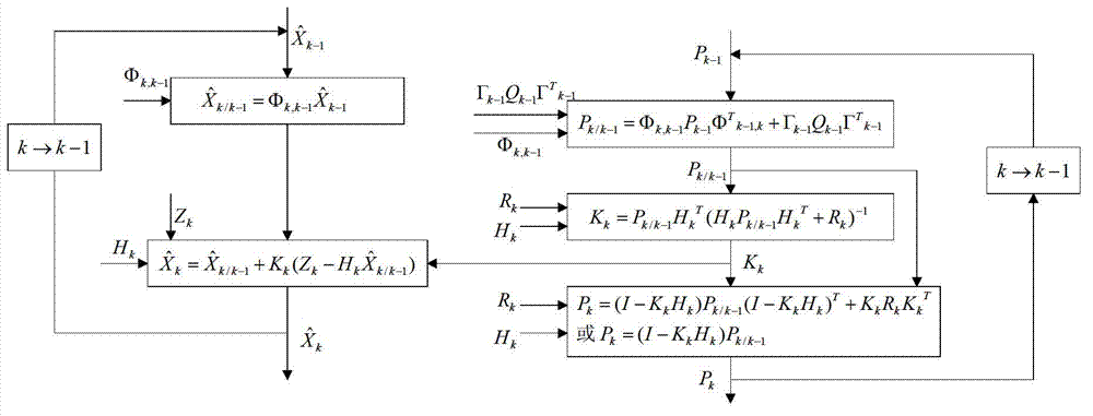 Rod arm measurement and compensation method based on synthetic aperture radar (SAR) remote sensing imaging