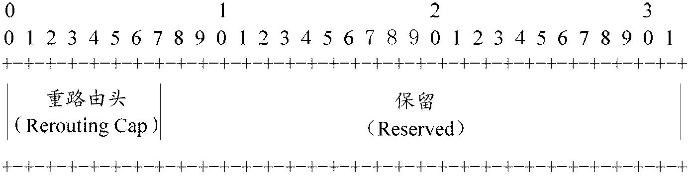 Establishment method and establishment system of label switching path