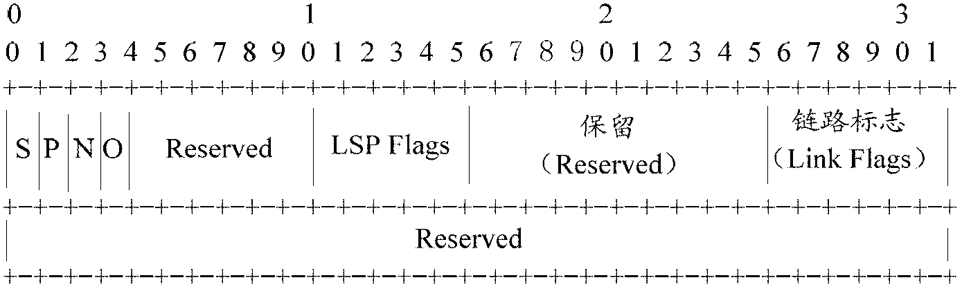 Establishment method and establishment system of label switching path