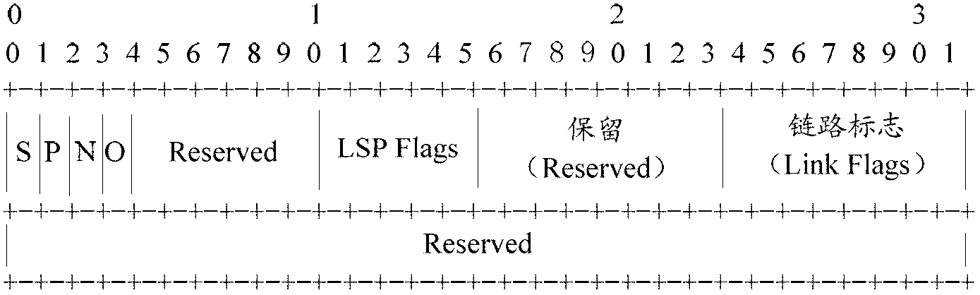 Establishment method and establishment system of label switching path