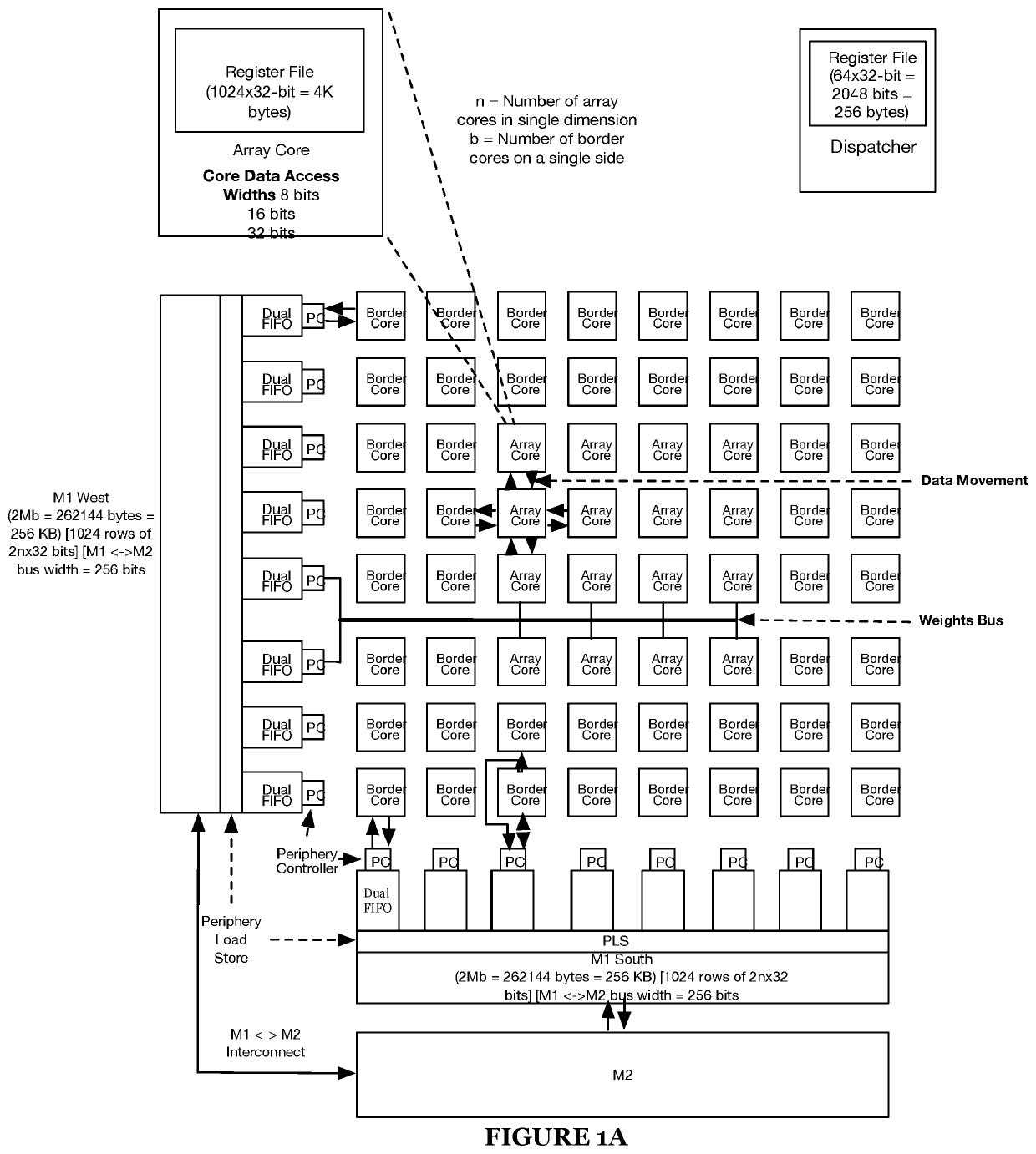 Systems and methods for implementing a machine perception and dense algorithm integrated circuit and enabling a flowing propagation of data within the integrated circuit