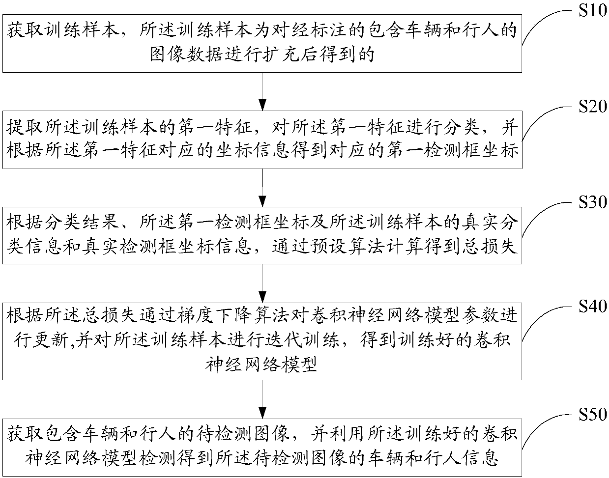 Image detection method, device and computer readable storage medium