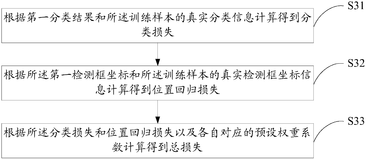 Image detection method, device and computer readable storage medium