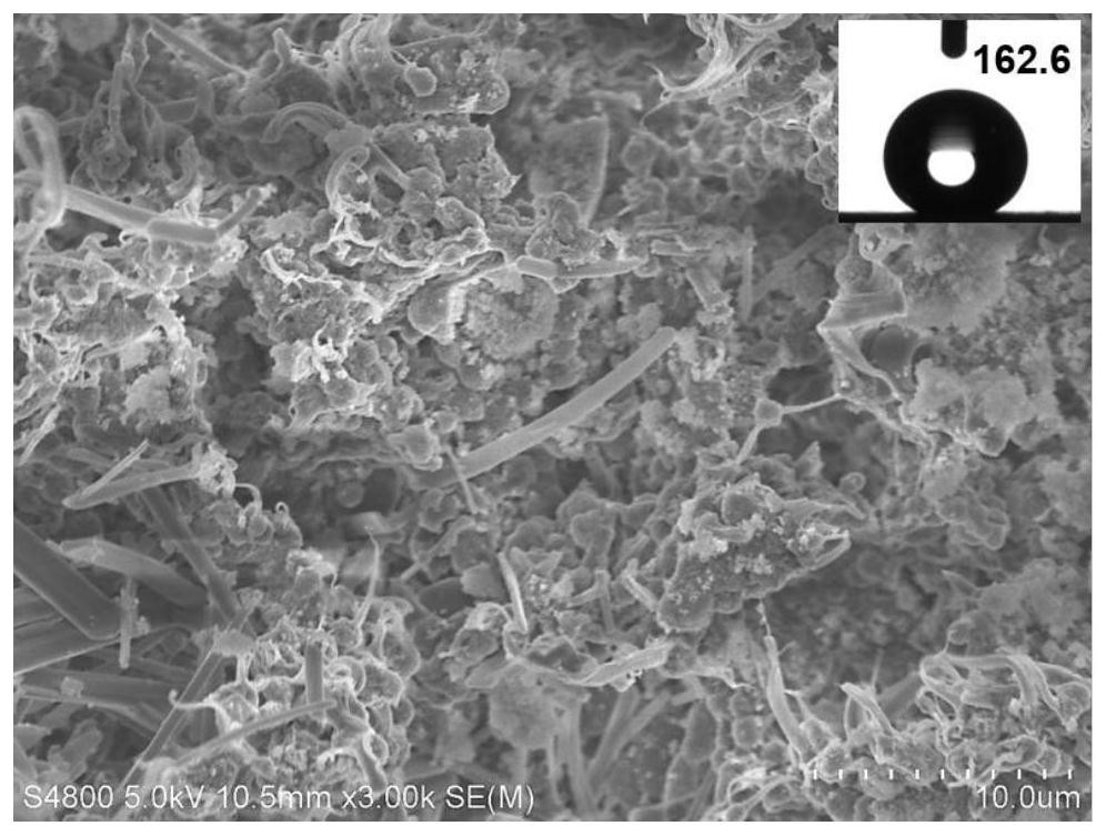 Super-hydrophobic self-cleaning temperature-adaptive radiation cooling coating and coating preparation method