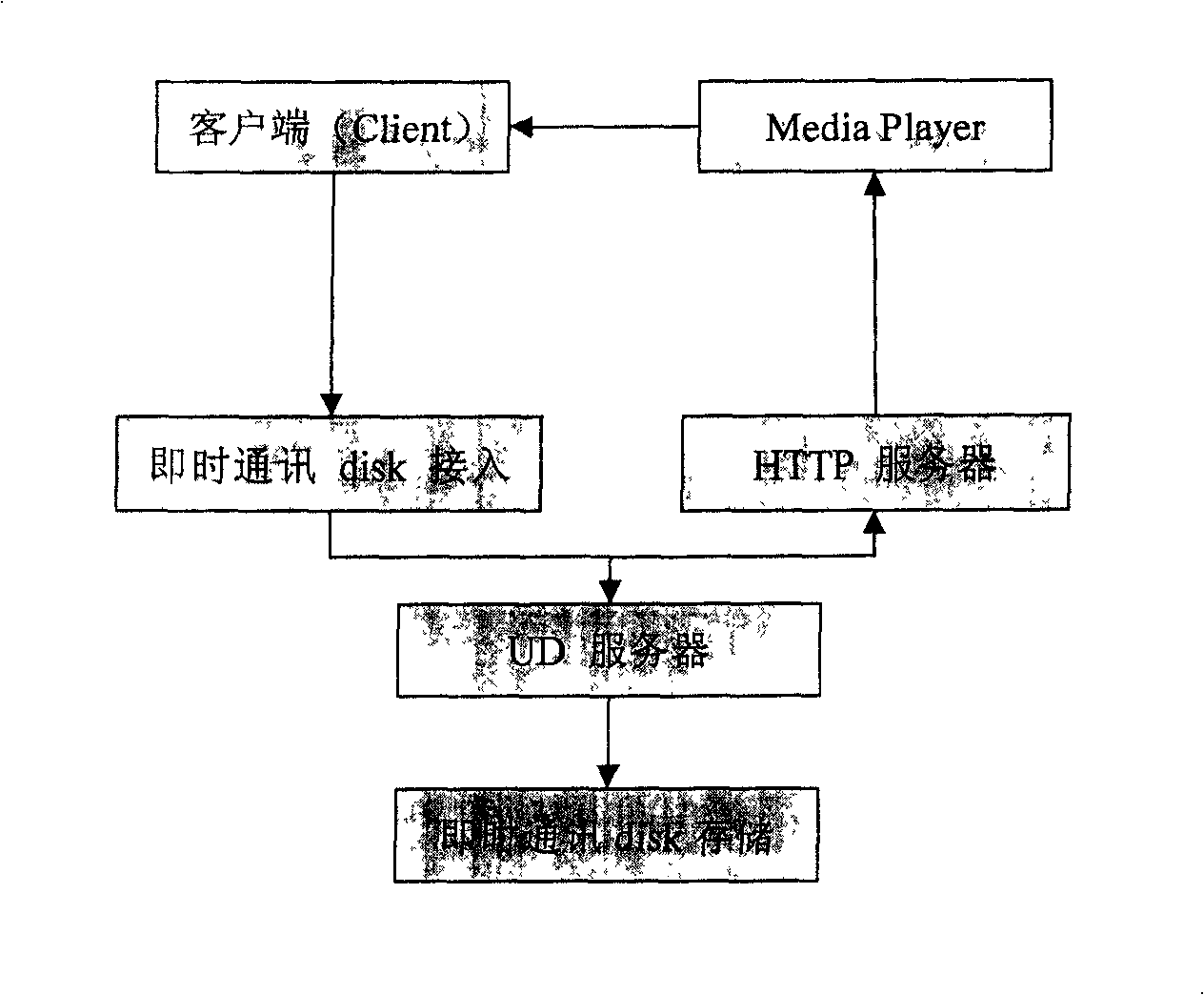 Method for realizing on-line playing of audio-video file and its network system