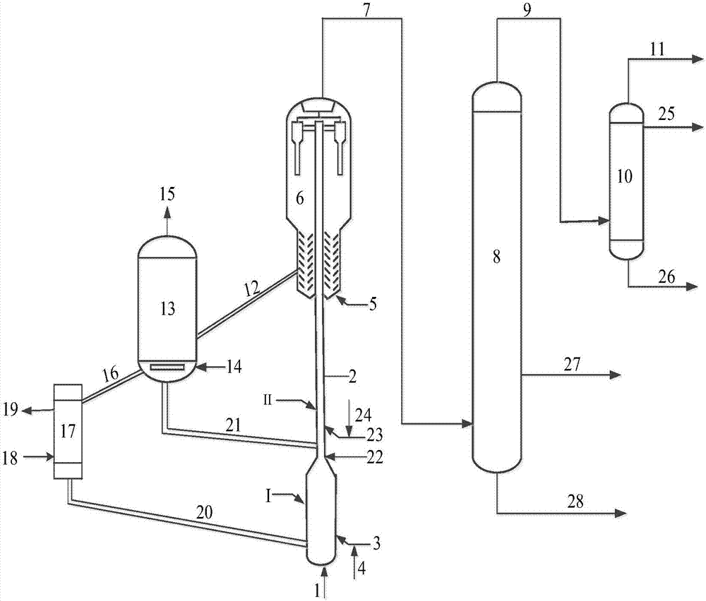 Processing method and system for inferior crude oil