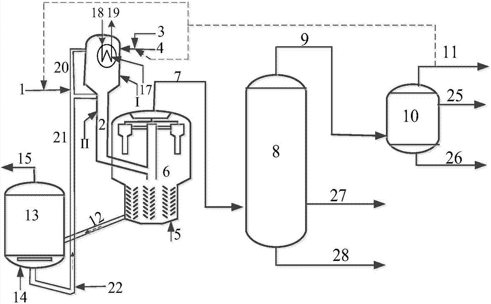 Processing method and system for inferior crude oil