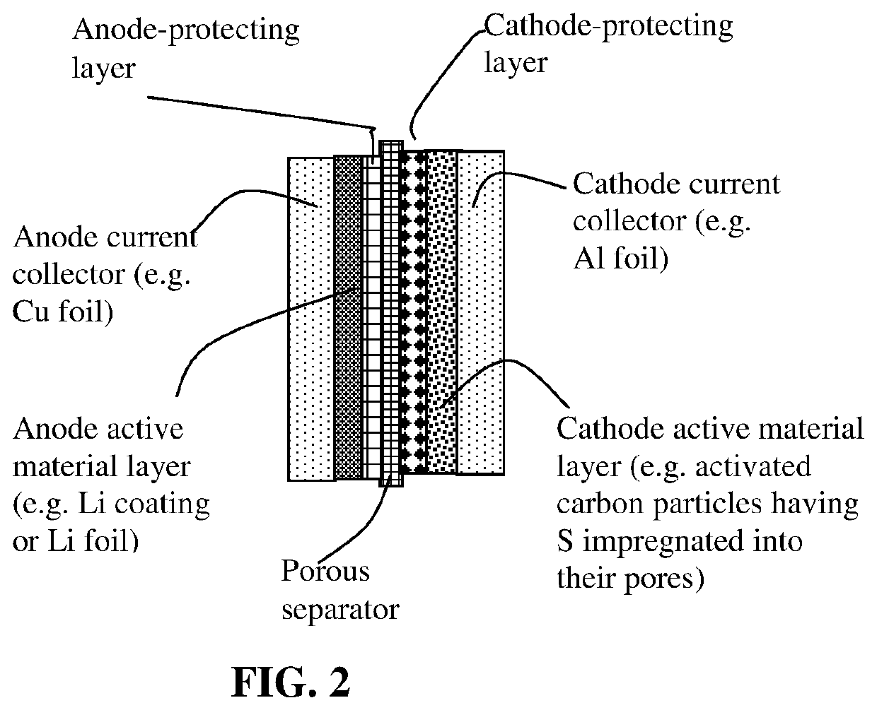 Alkali metal-sulfur secondary battery containing a conductive electrode-protecting layer