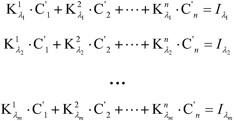 Online measurement method for multi-type mixed particle mass concentration