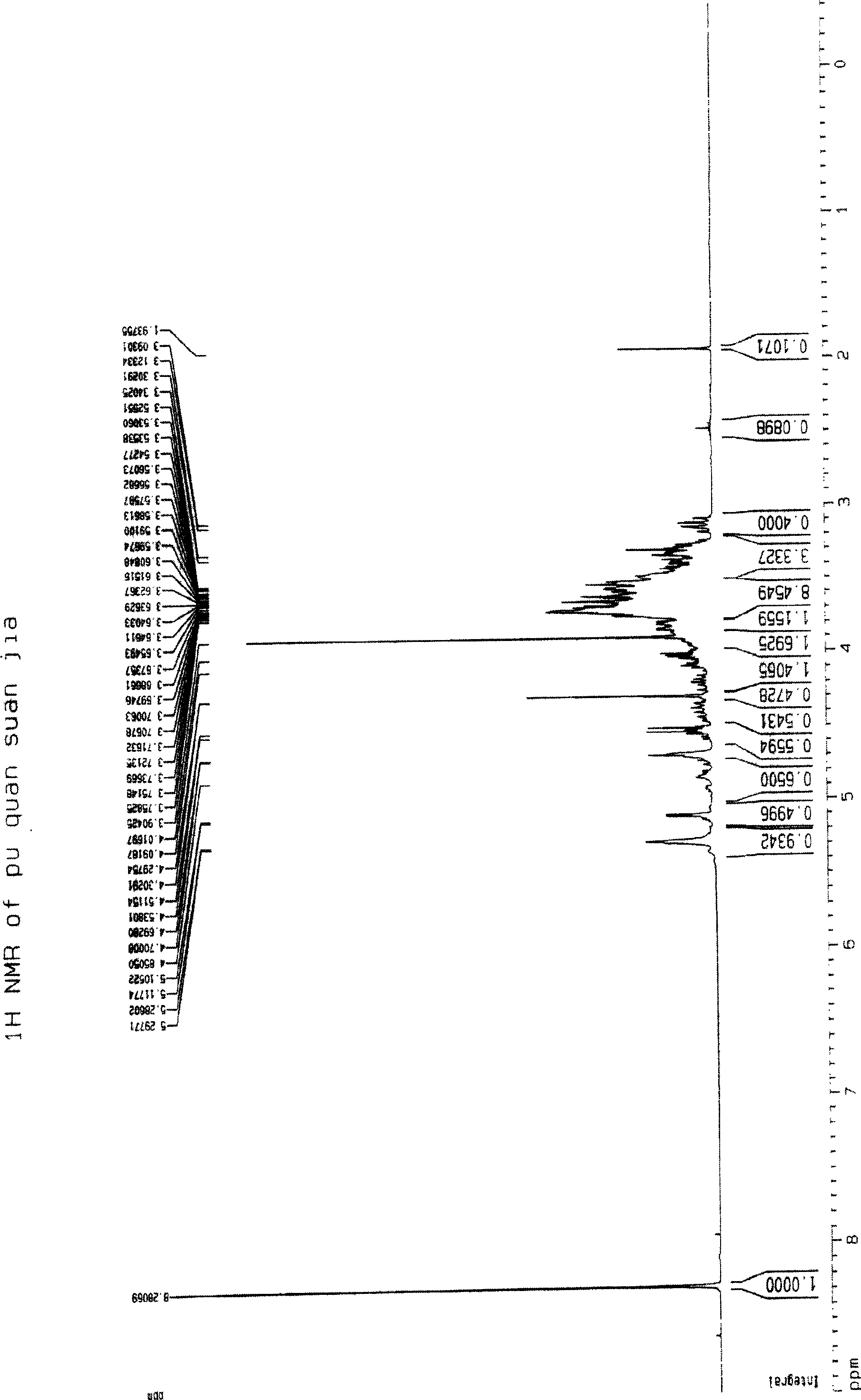 Method for preparing oligomeric acid potassium or oligomeric acid ammonium and application thereof