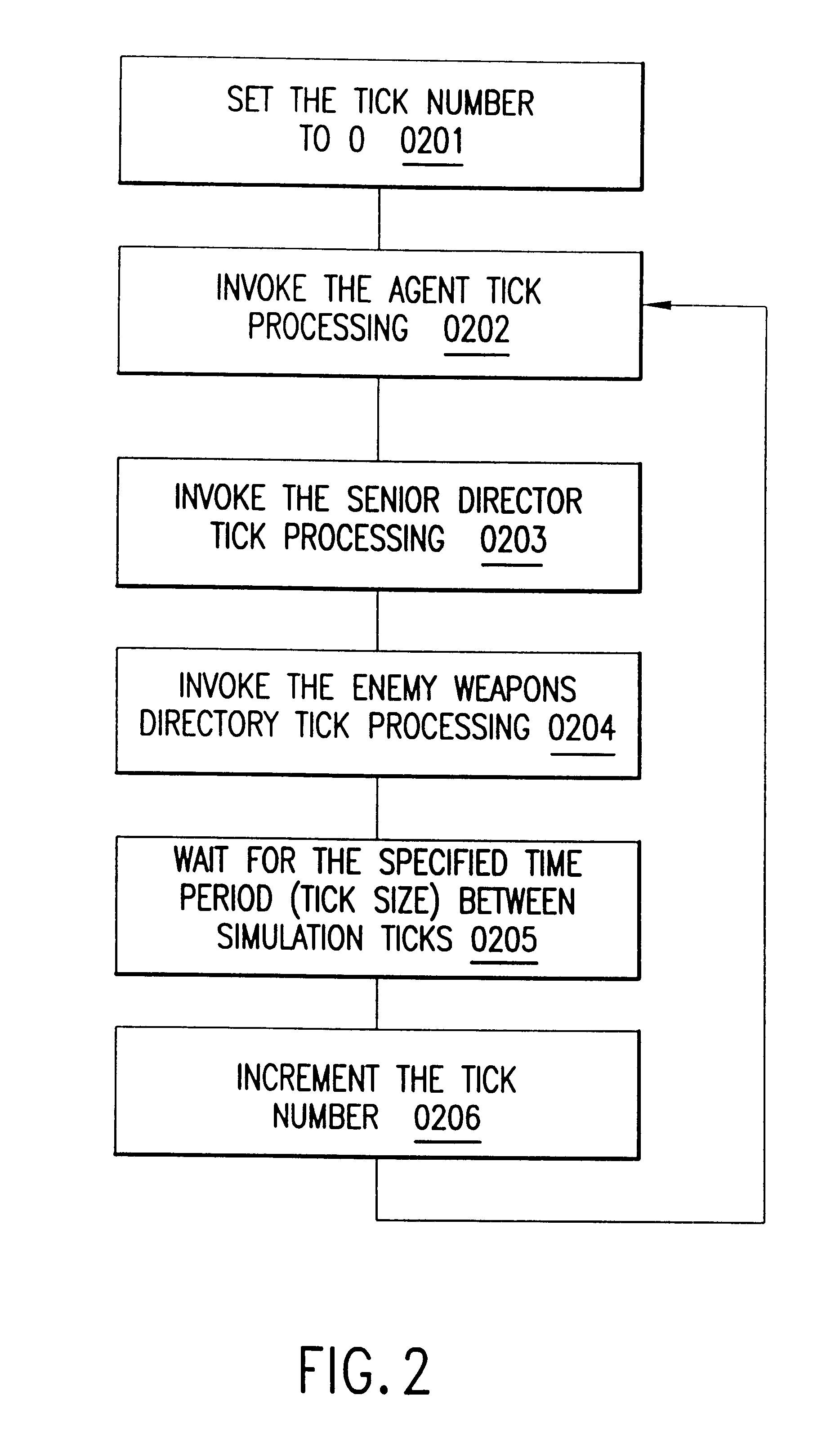 Method and system for intelligent agent decision making for tactical aerial warfare