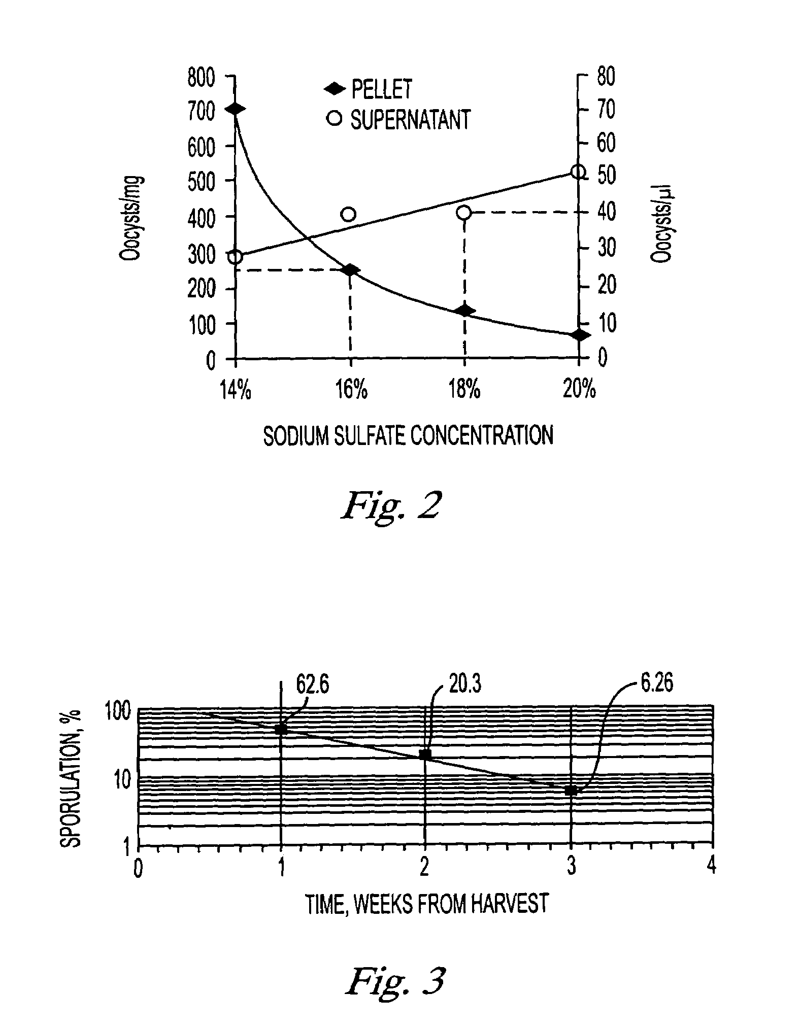 Method for the purification, recovery, and sporulation of cysts and oocysts