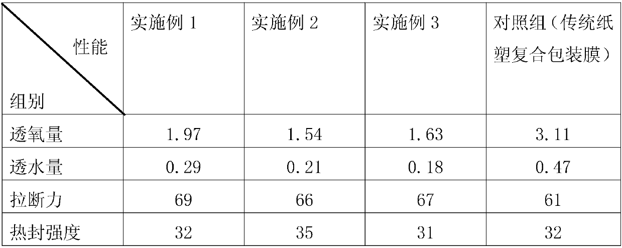 A high barrier paper-plastic composite packaging film