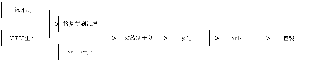 A high barrier paper-plastic composite packaging film