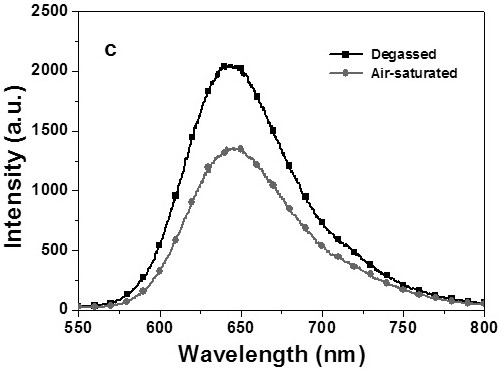 Self-repairing platinum metal gel material, preparation method and application thereof