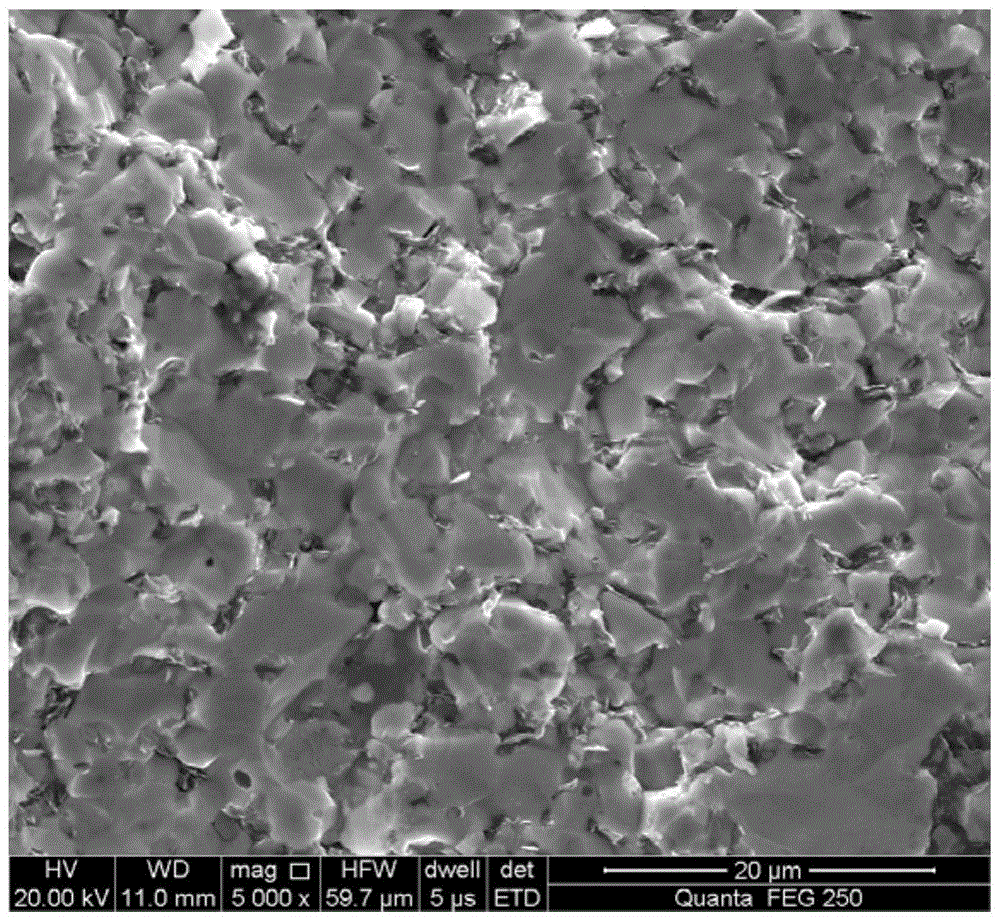 Method for preparing zirconium diboride based ceramic composite material at low temperature