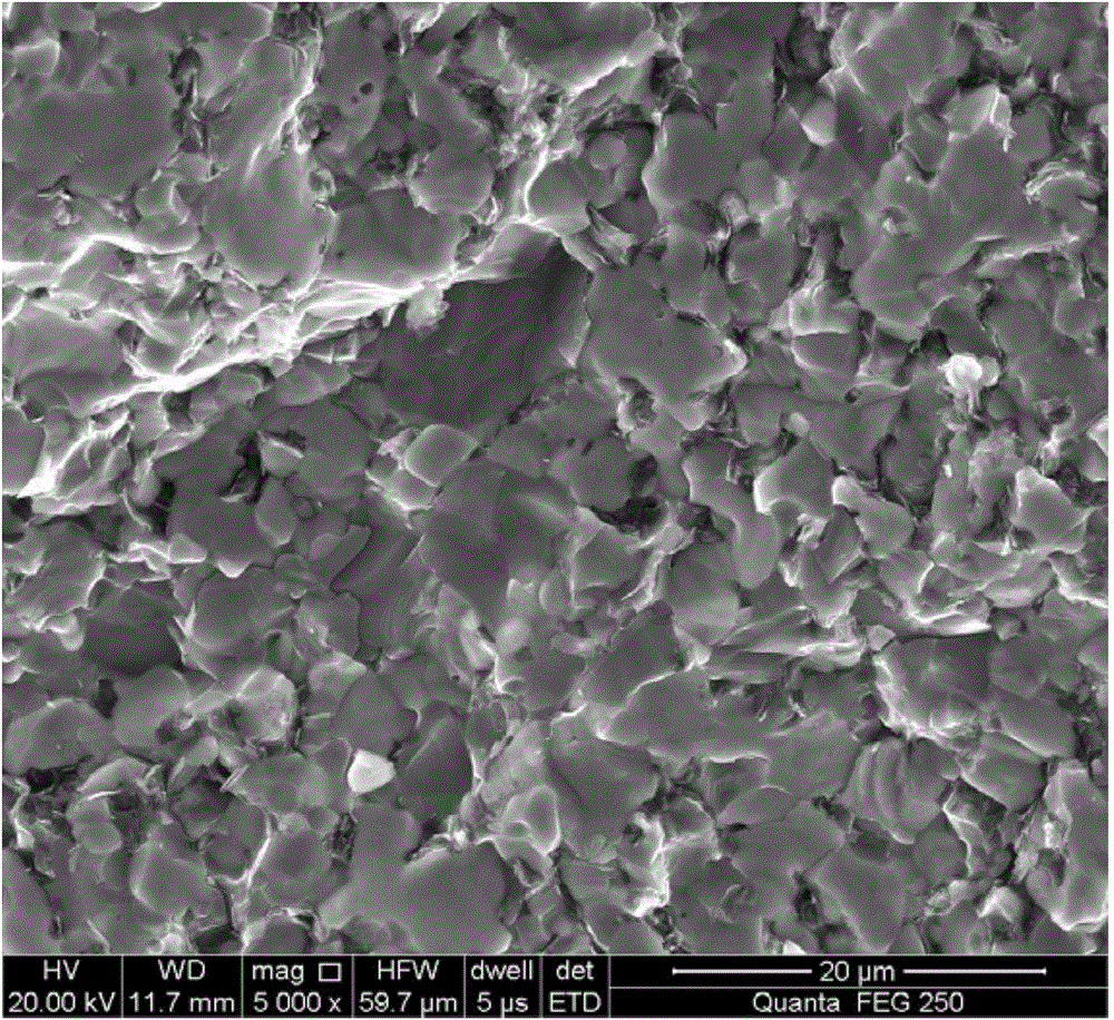 Method for preparing zirconium diboride based ceramic composite material at low temperature