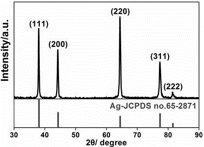 Method for preparing micro-nano-porous silver based on eutectic flux in-situ alloy deposition/alloy removing method