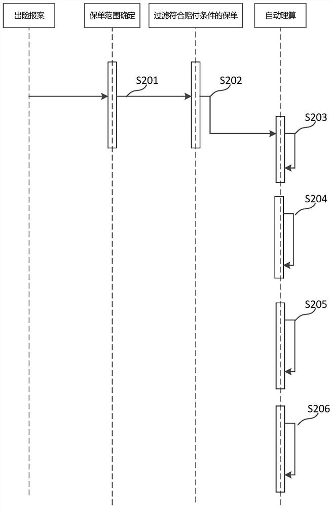 An automatic policy adjustment method, device, medium and electronic equipment