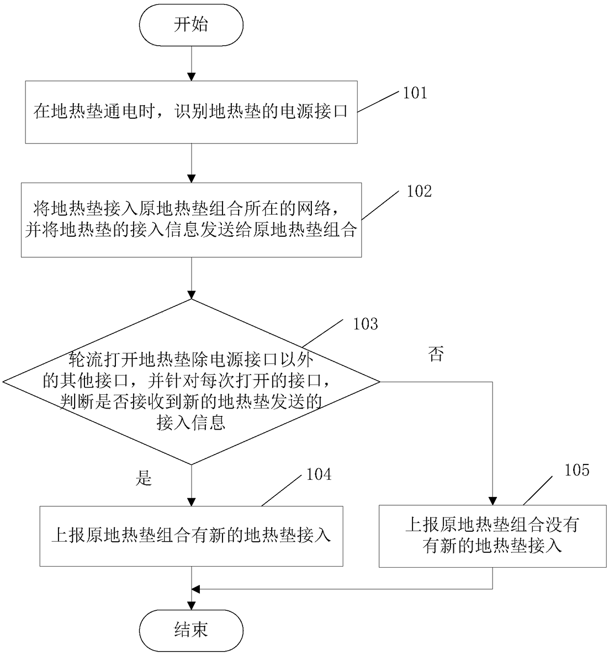 Networking method of geothermal mat and geothermal mat