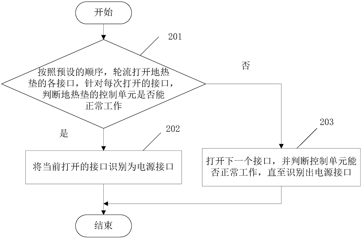 Networking method of geothermal mat and geothermal mat