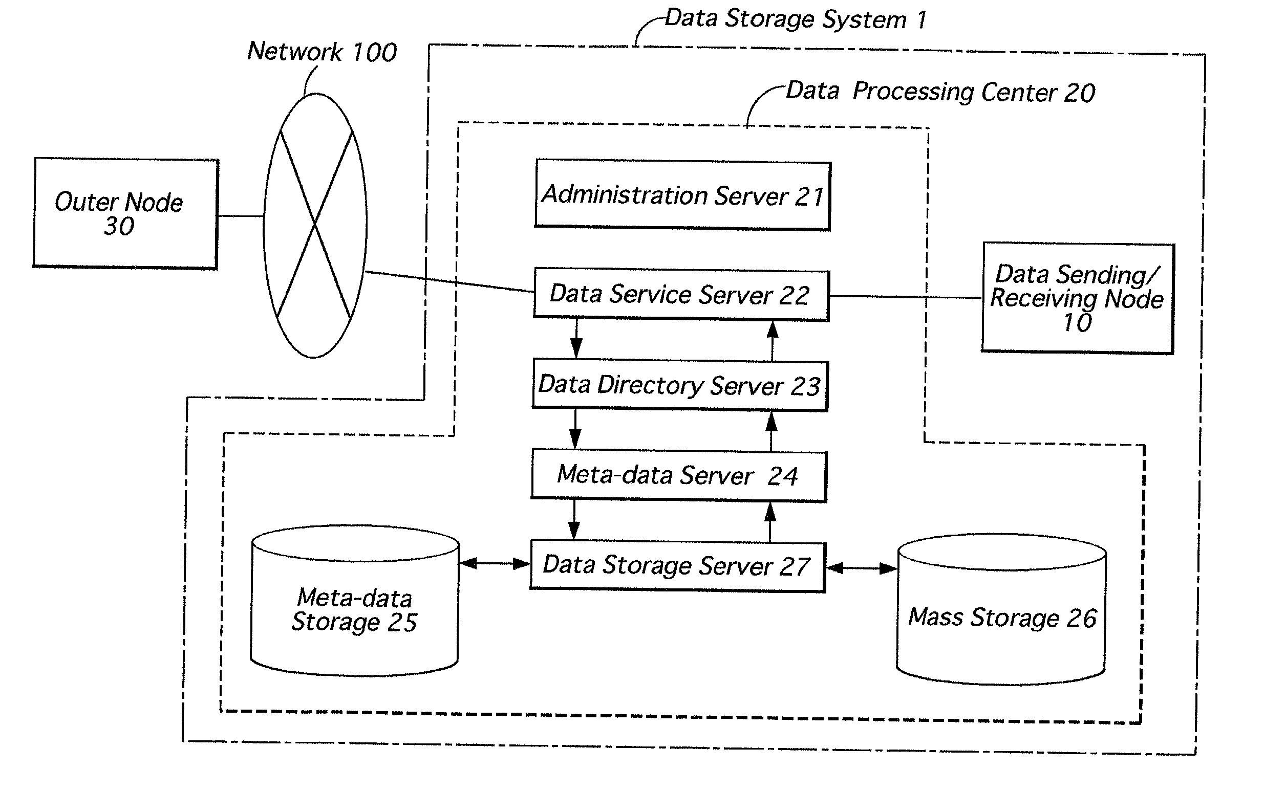 Data storage system