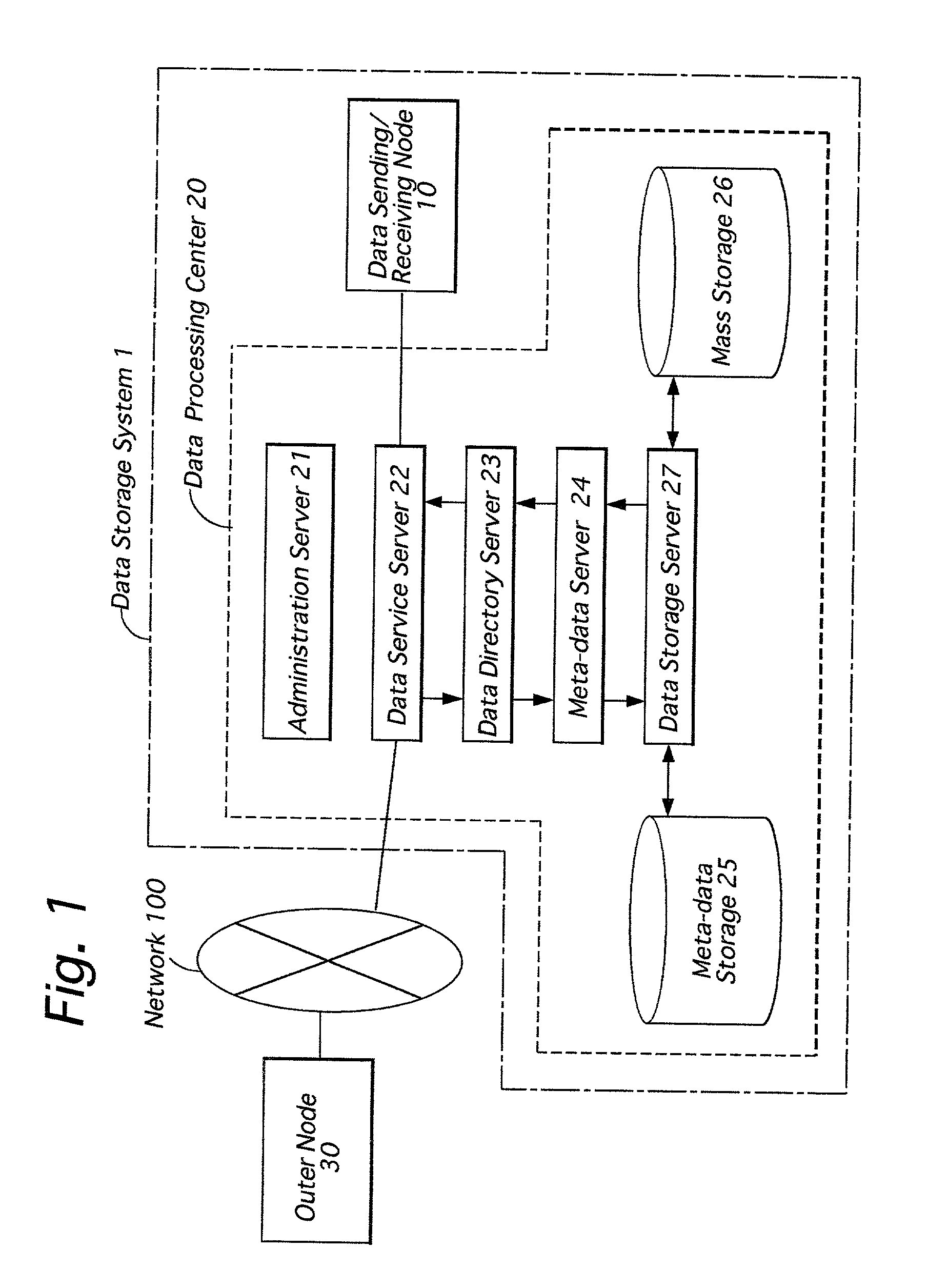 Data storage system