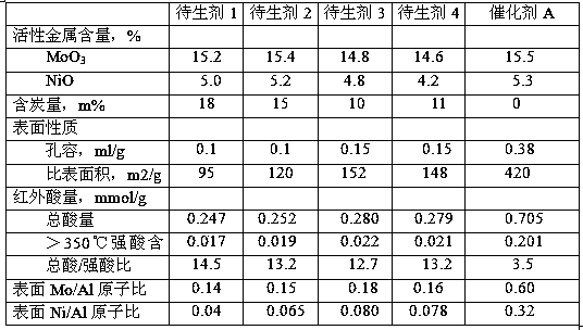 Preparation method of hydrocracking catalyst