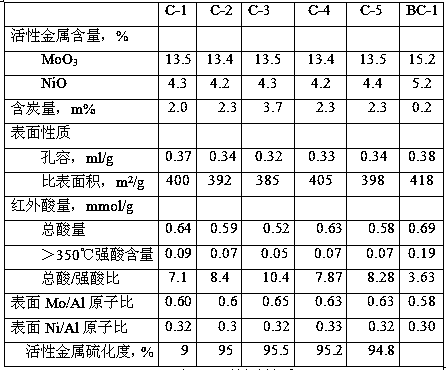 Preparation method of hydrocracking catalyst