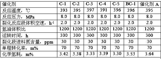 Preparation method of hydrocracking catalyst