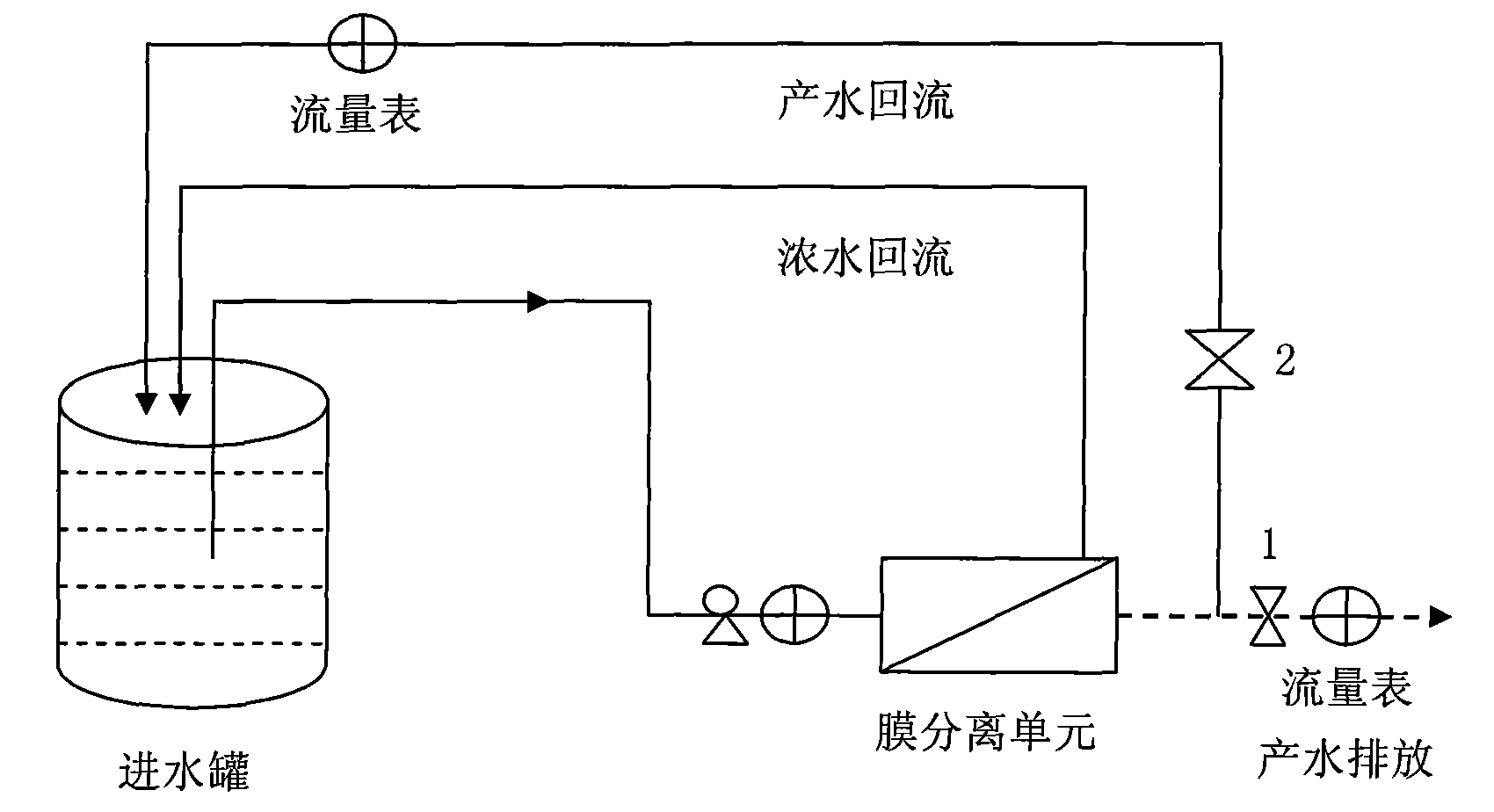 Method for testing influence of water treatment agent on membrane system operation