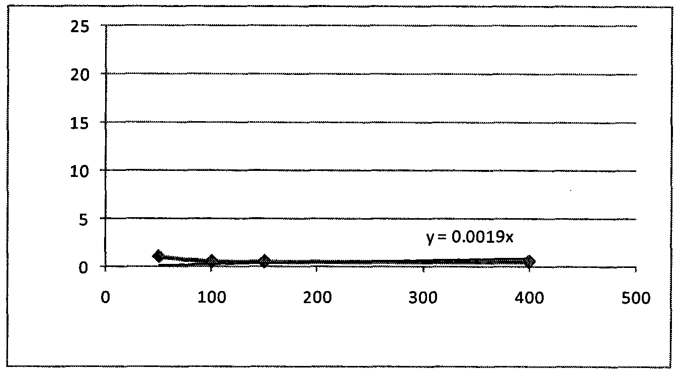 Method for testing influence of water treatment agent on membrane system operation