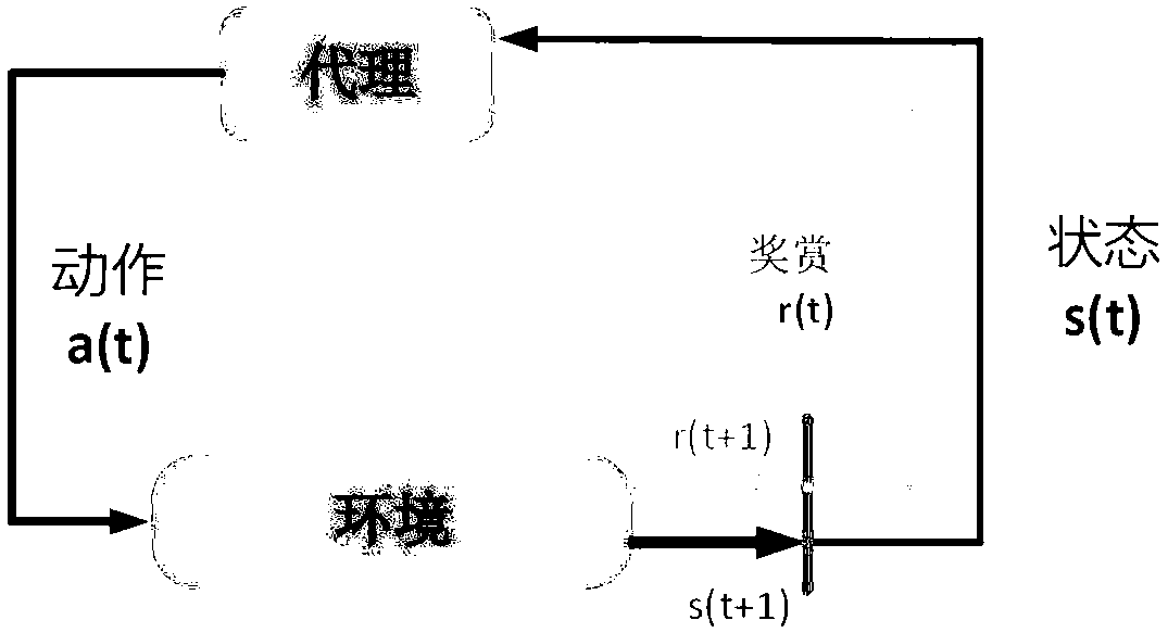 Distributed multi-user dynamic spectrum access method in cognitive wireless network