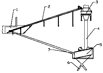 Construction waste sand-making equipment