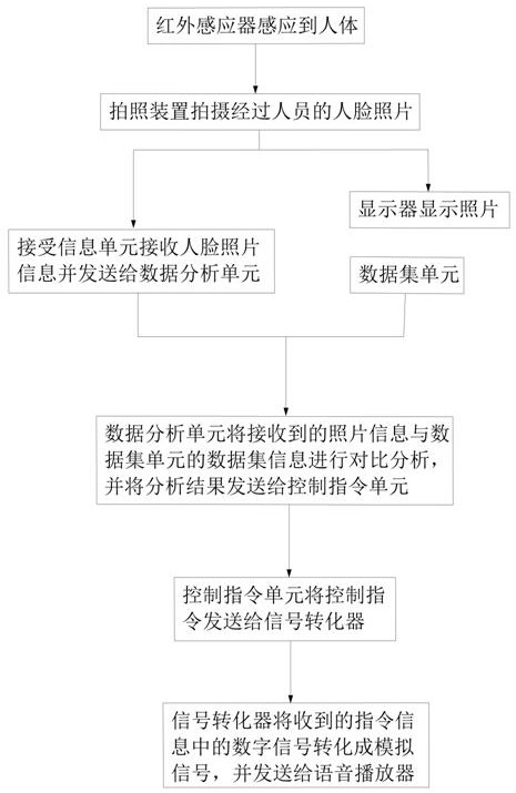 Warning device and system based on machine vision detection