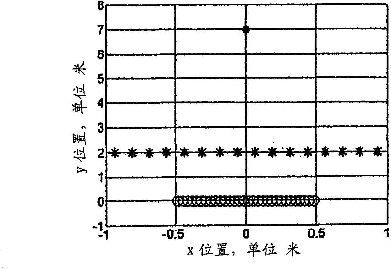 Method and device for improved sound field rendering accuracy within a preferred listening area