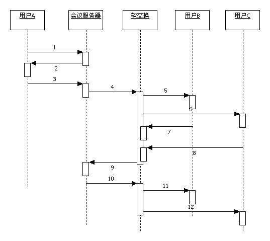 Method for realizing multiuser network video chat system for intensifying simplex video quality