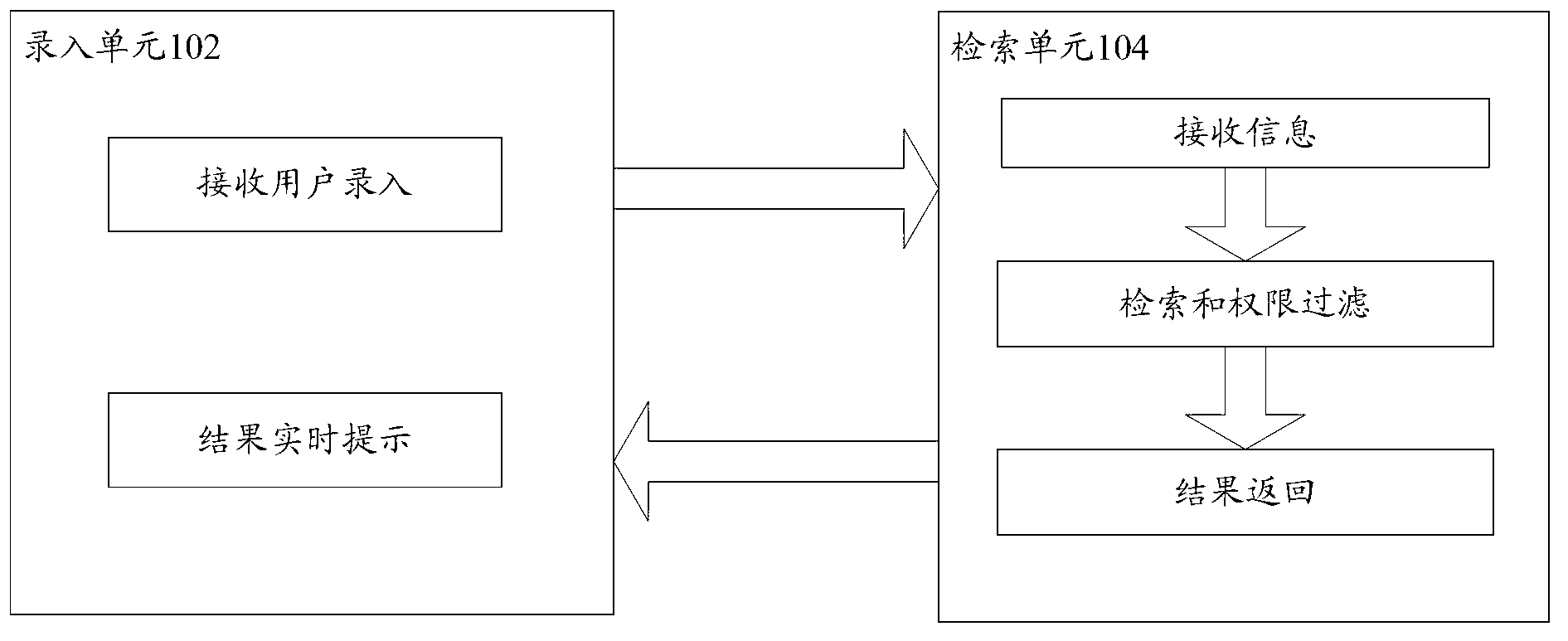 Retrieval device and method