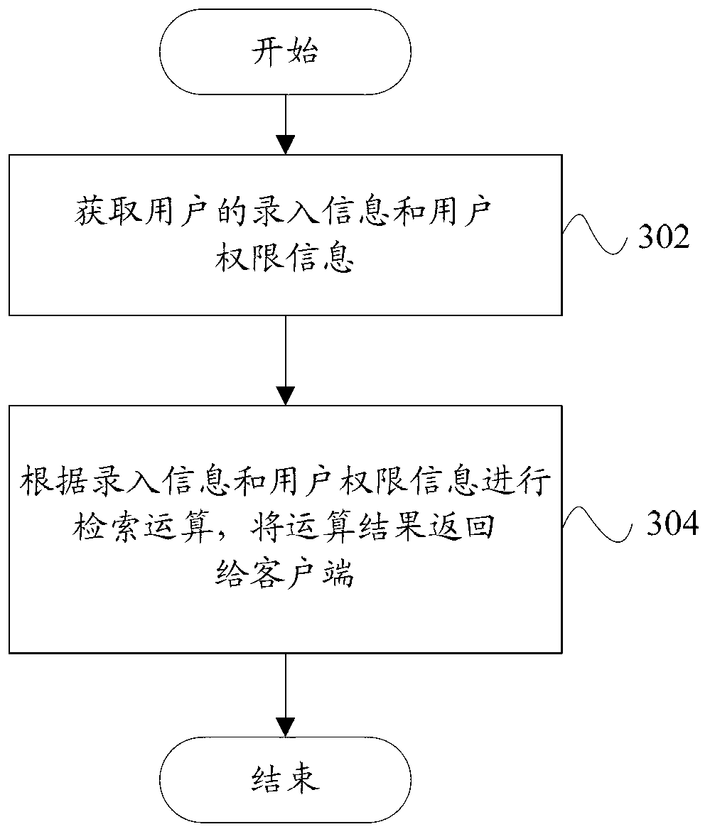 Retrieval device and method