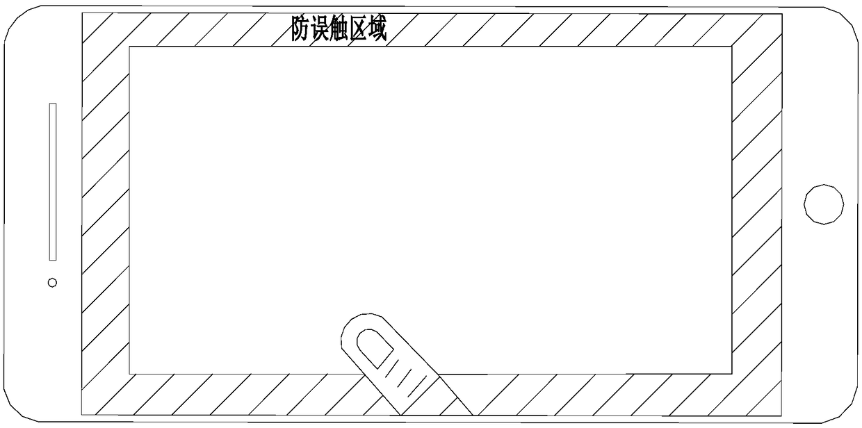 Anti-mistouch method, system and mobile terminal for touch screen edge