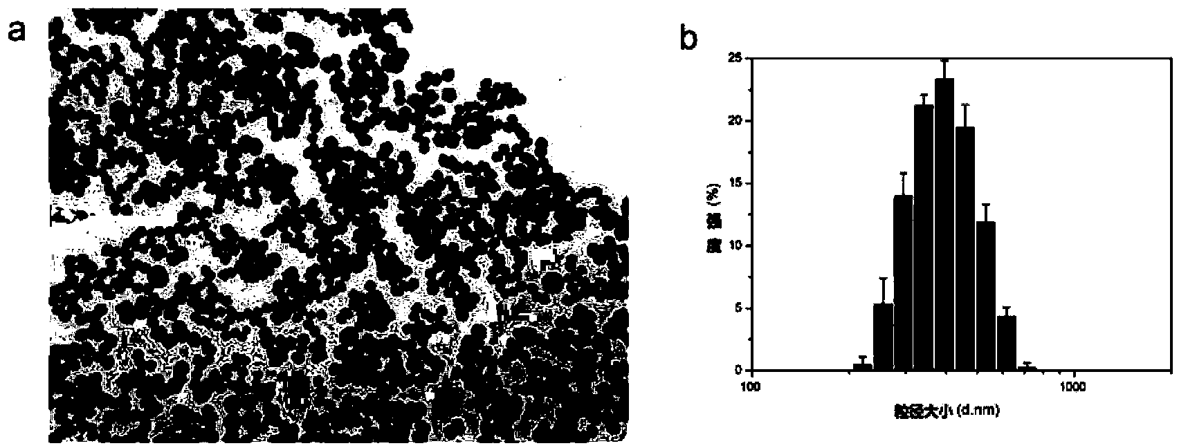 Polymer microsphere, preparation and applications thereof