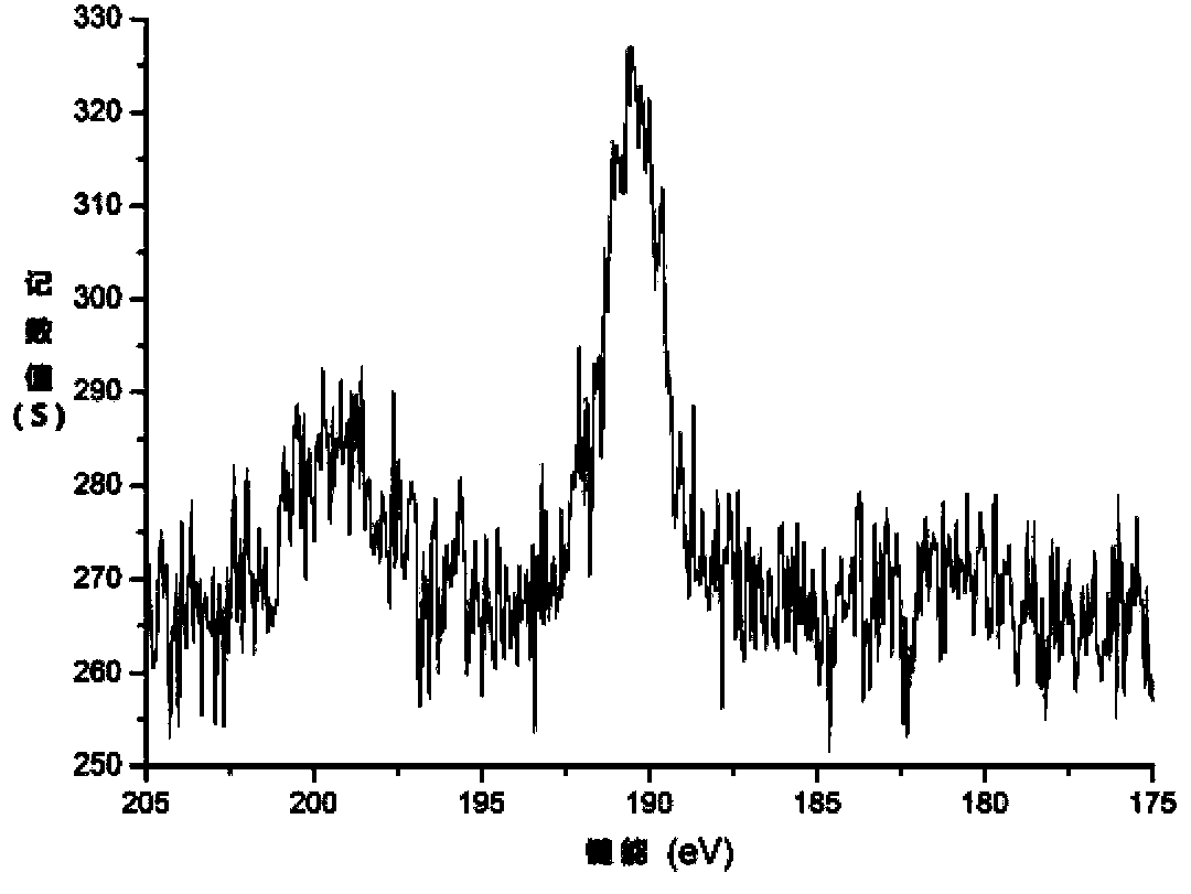 Polymer microsphere, preparation and applications thereof