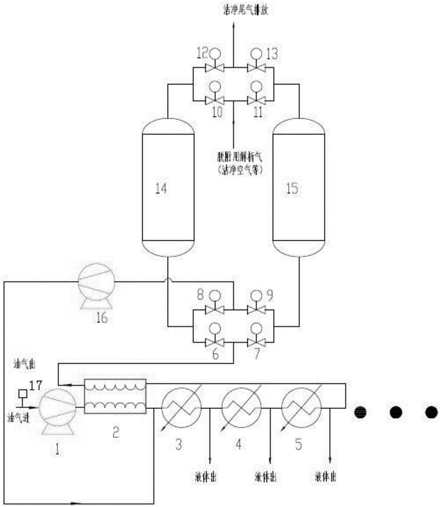 Recovery system and recovery method for oil gas absorbed and desorbed by asymmetric double pots