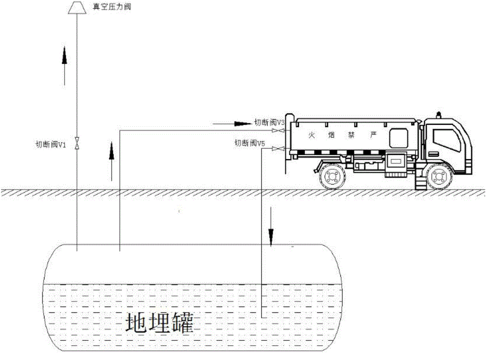 Recovery system and recovery method for oil gas absorbed and desorbed by asymmetric double pots