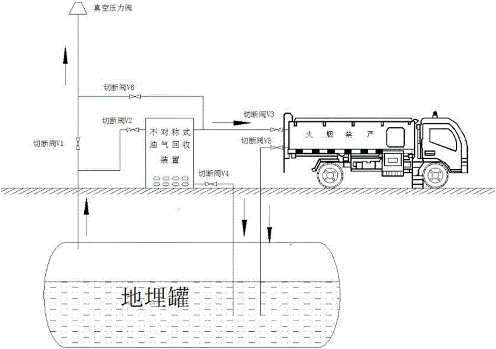 Recovery system and recovery method for oil gas absorbed and desorbed by asymmetric double pots