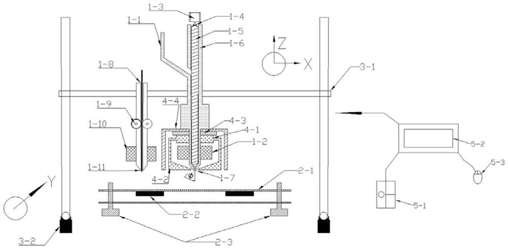 A kind of magnetic material 3D printing equipment